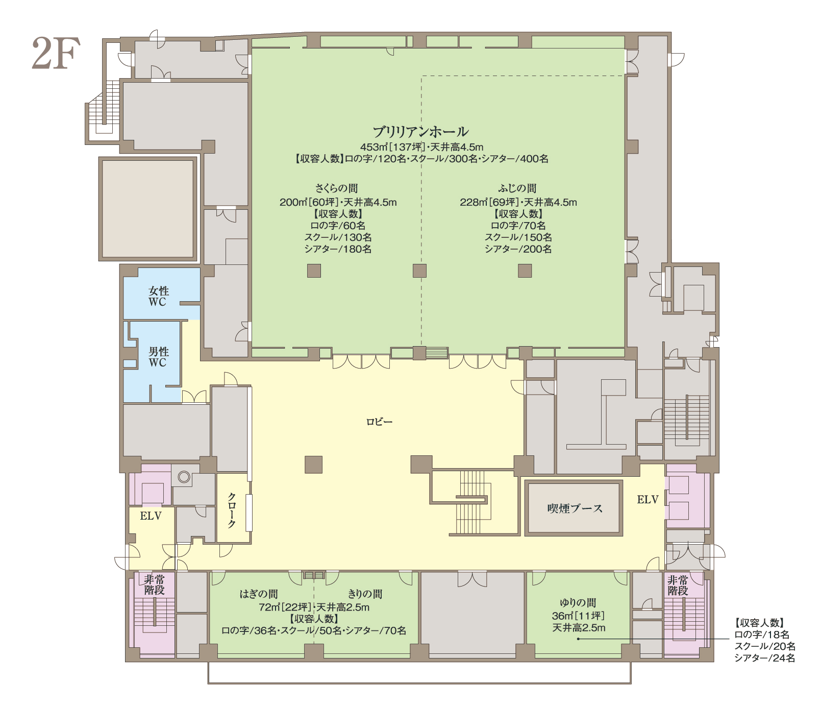 飛行機の場合